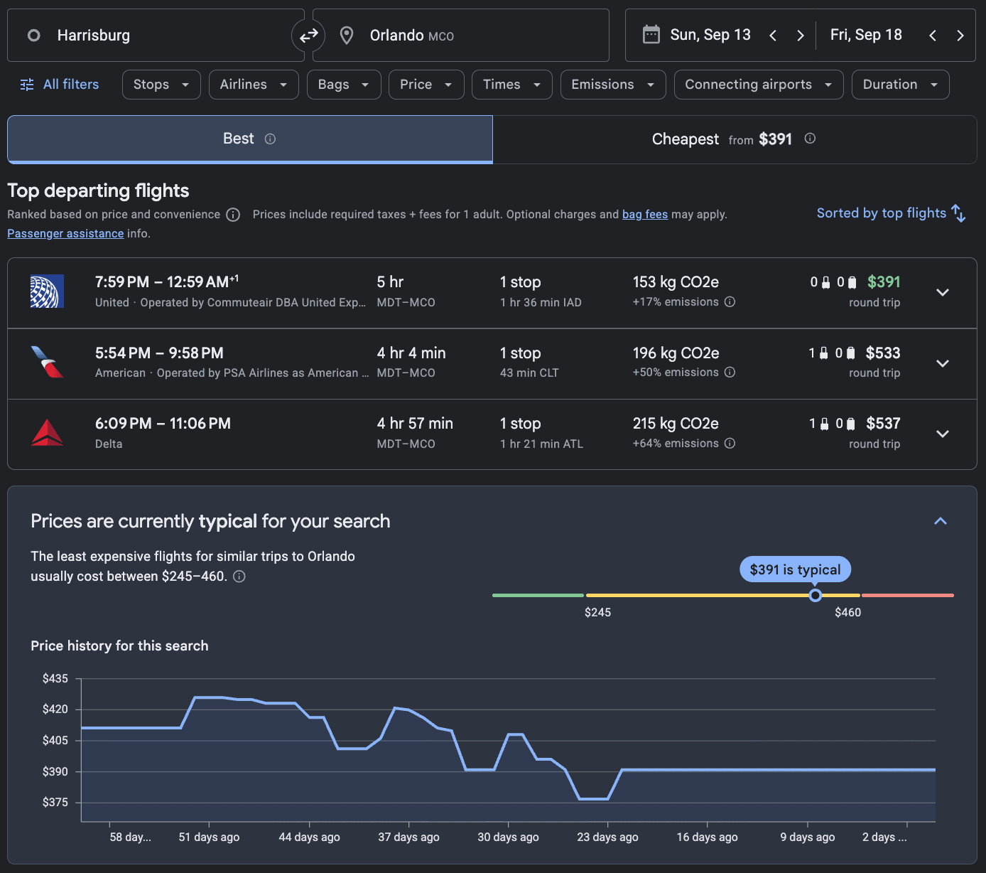 Google Flight price history