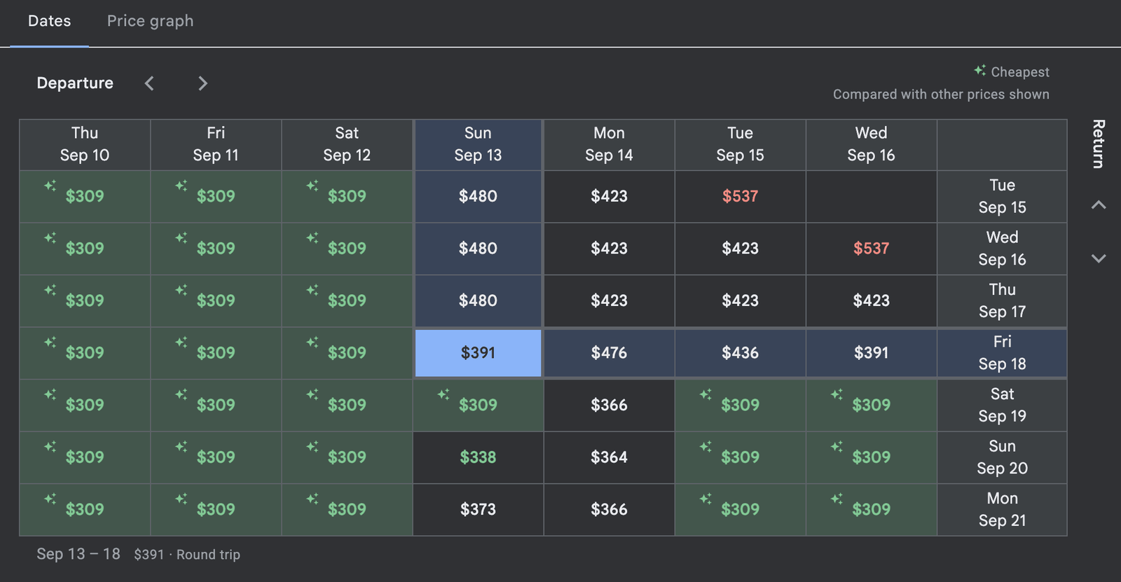 Google Flights date grid