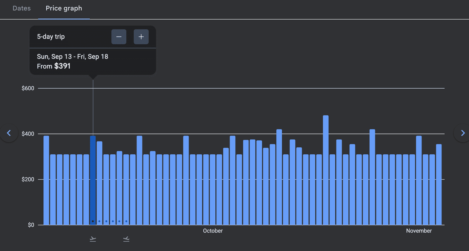 Google Flights price graph